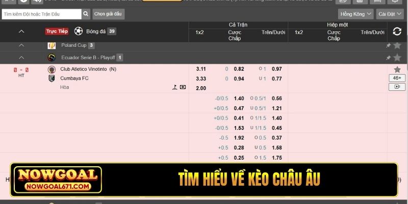 Tìm hiểu về kèo châu Âu